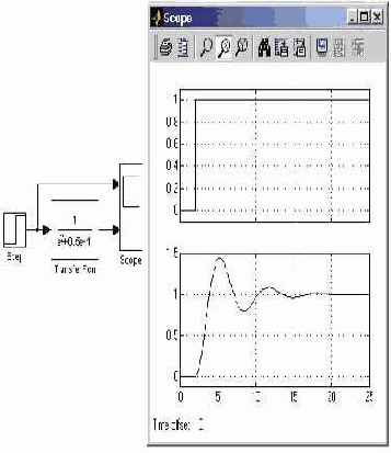 ������ ��� ������� ������������� �������� 