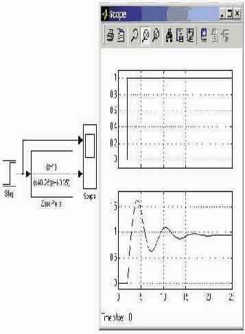 ���� ������ ������������� ������� State-Space