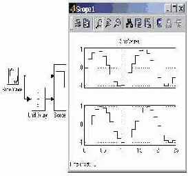 ���� �������������� �������� ������� Zero-Order Hold
