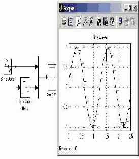 ���� �������������� �������� ������� ����� 