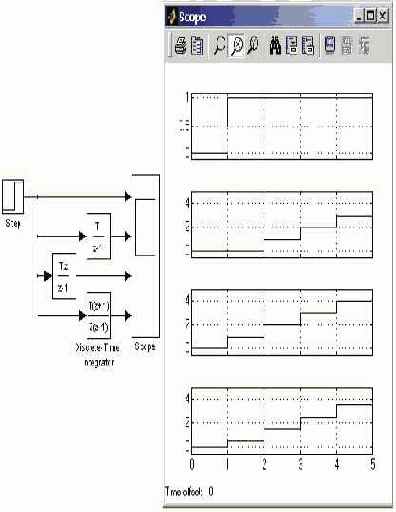 ���������� ������������ ������� Discrete Transfer F�n