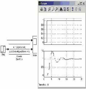 ������� ������ ������������� ����� 