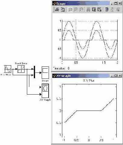 �������� ���� Relay