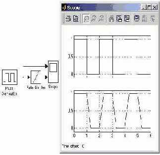 ���� ����������� �� ������ Quantizer