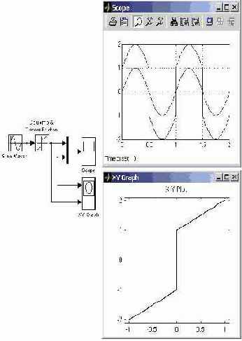���� ����� Backlash
