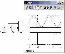 Если входной сигнал блока равен