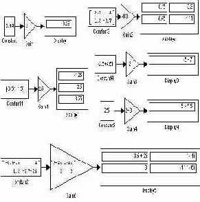 Примеры использования блока Gain при