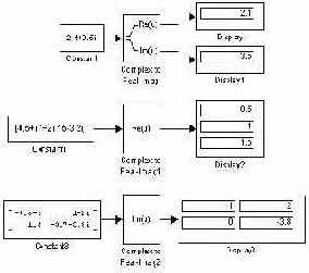 Блок вычисления модуля и (или) аргумента комплексного числа Complex to Magnitude-Angle