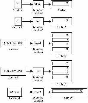 Блок вычисления операции отношения Relational Operator