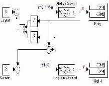 Блок алгебраического контура Algebraic Constraint