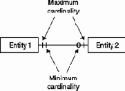 DataAtlas Modeler - ���������