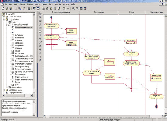 ���������� ��������� ������������ � ��������� � ������� ��������