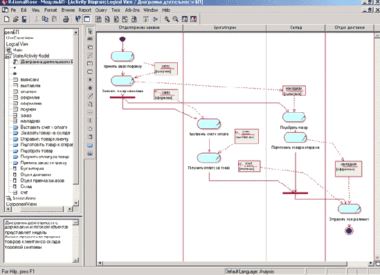 ���������� ��������� ������������ � ��������� � ������� ��������