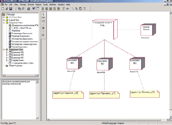������������� ���������� ��������� ������������� ������ ���������