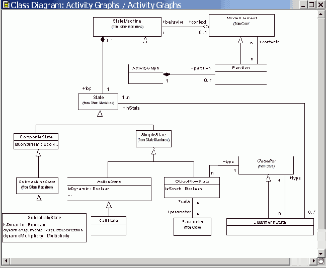 ����������� ������ ������������ � ���� ���������