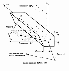Балочный элемент типа BAR