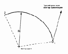 Элемент криволинейной балки типа Curved Beam