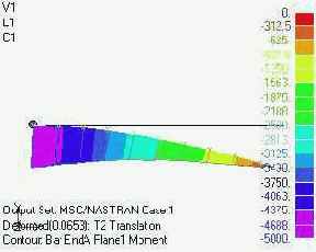 ���������� ����������� ���������������� ��������� � ���� ��������