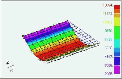 ���������� ����������� ������������ ���������