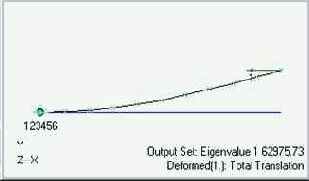 ���������� ����������� ���������������� ��������� � ���� ��������