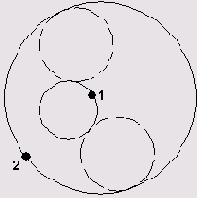 ���������� ����������, ����������� ���� ������ �����������