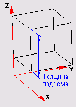 ������������ ��������� �������������