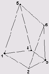 ������������ ����������� ��������