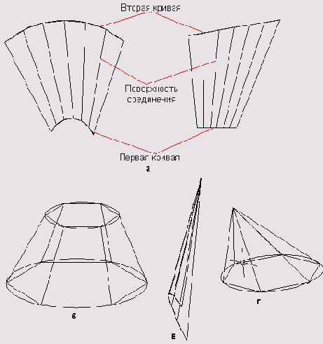 ���� � ���� ����������� ����������