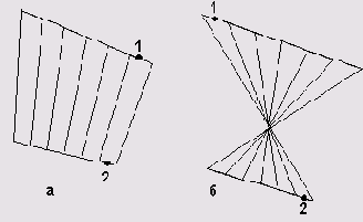 ���� � ���� ����������� ����������