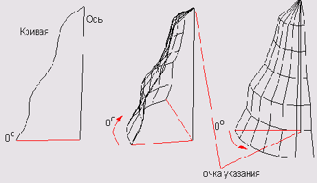 ���� � ���� ����������� ��������