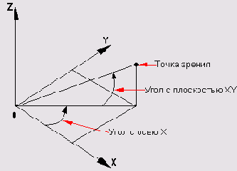 ��������� ����������� �������