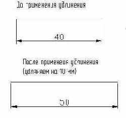Команды общего редактирования.