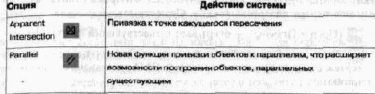 �������� ���������