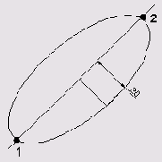 ���������� �������