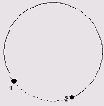 ��������� �������� �� �����