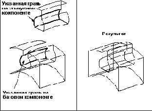 ������������ �����