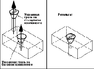 ���������� �����