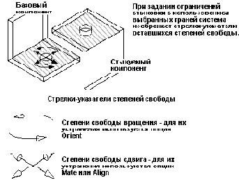 ������� �������