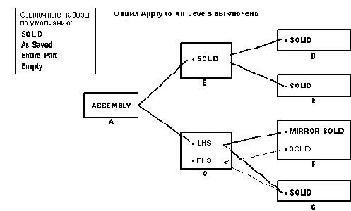 ������ ������������� ����� Apply to All Levels