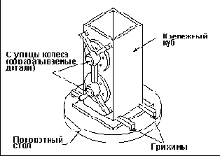 ��������� ������