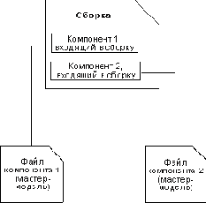 ����������