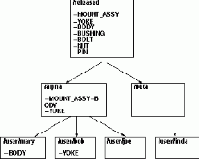 ������ ������������� ���������� ��� ����������� ���������