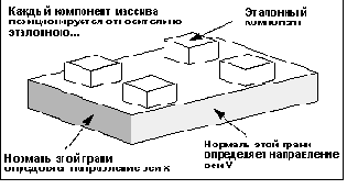 �������� � ���������������� ���������� ����������