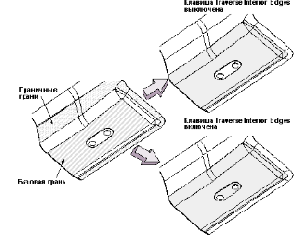 ����� Traverse Interior Edges - ��������� ���������� �����