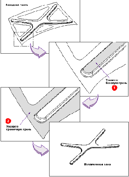 ��� �������� � ������?