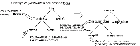 ���������� ����������