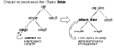 ���������� ����������