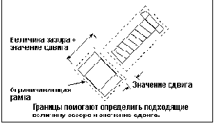 ����� Auto-explode Components - ������������� �������� ����������