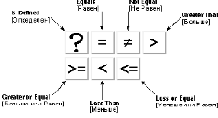 ������� ������� ����������