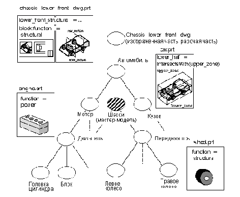 ����������� ��������� ������������